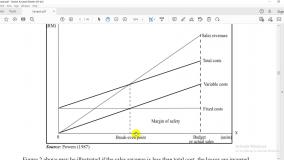 تحلیل نقطه سربه سر