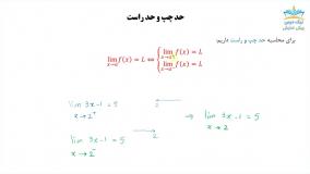آموزش حد و پیوستگی، ریاضی عمومی 1 _ آکادمی نیک درس