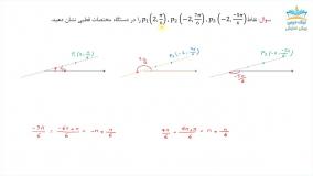 آموزش دستگاه مختصات قطبی، ریاضی عمومی 1 _ آکادمی نیک درس