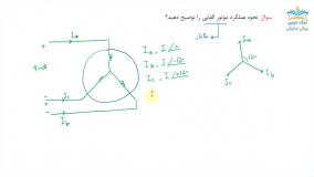 ماشین‌های القایی، آموزش مبانی مهندسی برق 2 – حل تمرین آکادمی نیک درس