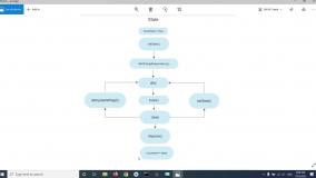 آموزش کامل فریم ورک Flutter - قسمت چهارم