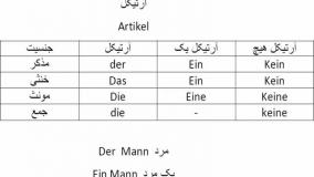 آموزش لغات آلمانی و مکالمه آلمانی از پایه تا پیشرفته