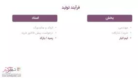 اصول تولید در نرم‌افزار سازمان‌یار (Odoo ERP)
