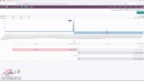 سفارش تولید و اصول سفارش کار در نرم‌افزار سازمان‌یار (Odoo ERP)