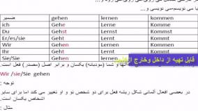 آموزش لغات آلمانی و مکالمه آلمانی از پایه تا پیشرفته