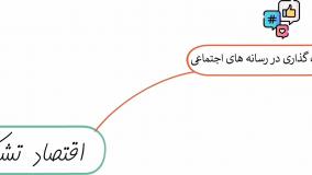 خلاصه کتاب اقتصاد تشکر