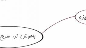 خلاصه کتاب باهوش‌تر سریع‌تر بهتر