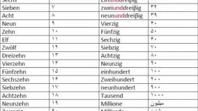 آموزش لغات آلمانی ، مکالمه آلمانی و آمادگی آزمون گوته با استاد ۱۰ زبانه