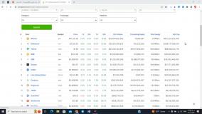 بررسی ارز بیت کوین (قسمت سوم)