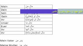 قویترین روش آموزش مکالمه آلمانی ، لغات آلمانی و گرامر آلمانی