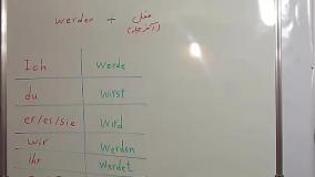 قویترین روش آموزش مکالمه آلمانی ، لغات آلمانی و گرامر آلمانی