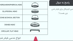 عدسی الپتیکال فیلتر شنی