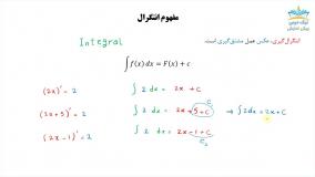 انتگرال، آموزش جامع مشتق و انتگرال– آکادمی نیک درس