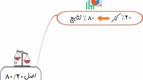 خلاصه کتاب اصل ۸۰-۲۰