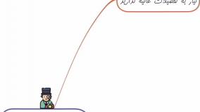 خلاصه کتاب پدر پولدار، پدر بی‌پول