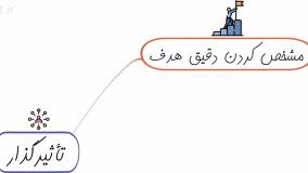 خلاصه کتاب تاثیر گذار