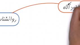 خلاصه کتاب روان‌شناسی فروش