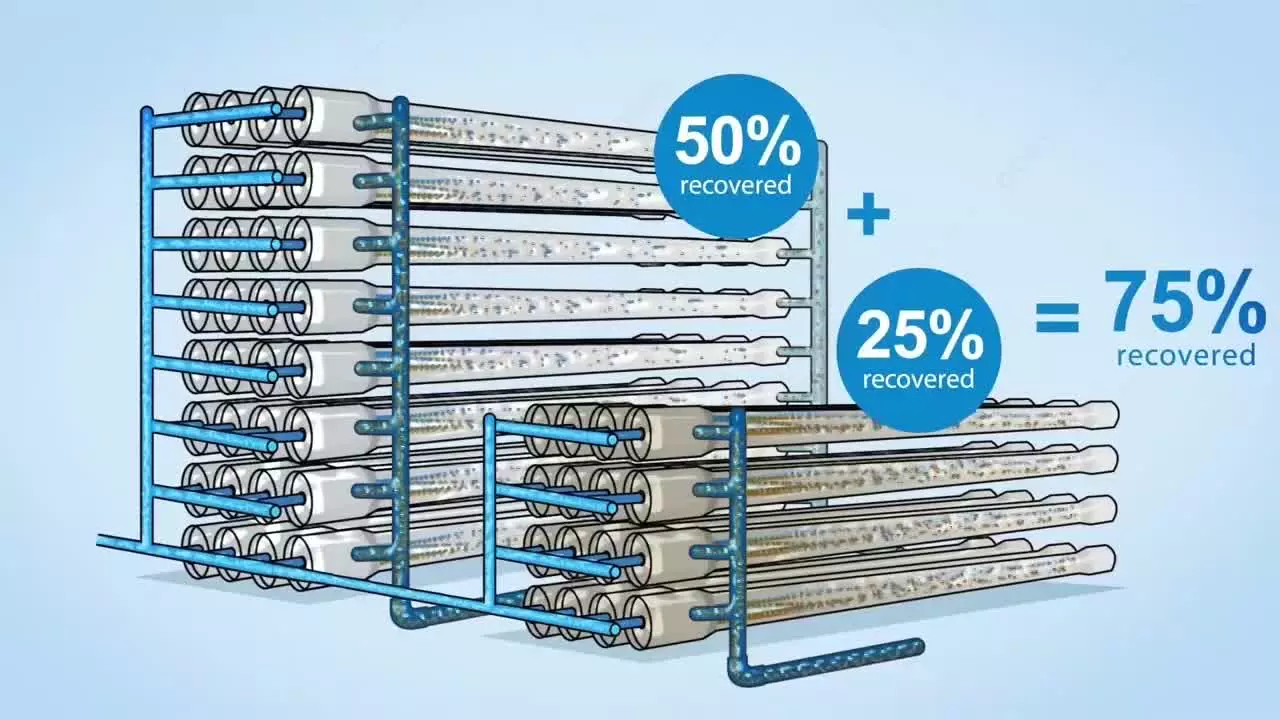 فناوری جدید تصفیه آب CCRO