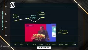 دلار و سخت‌ترین آغاز یک رئیس