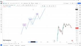 اصول بازار سرمایه - تحلیل روانشناسی بازار