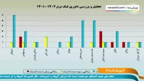 سود و ضرر داوری تیم‌های لیگ برتر