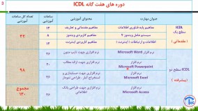 دوره هفت مهارت ICDL - تکلرن
