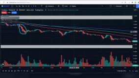آموزش مووینگ اورج - قسمت سوم