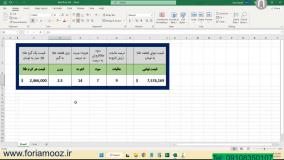 ابزار محاسبه قیمت دقیق طلا