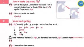 آموزش کامل تلفظ لغات انگلیسی