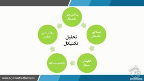 صفر تا صد آموزش تحلیل تکنیکال در بورس