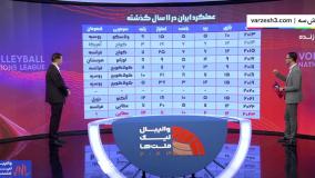 نگاهی به عملکرد والیبال ایران در 11 سال گذشته