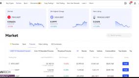 Market صرافی بینگ ایکس BingX