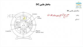 آموزش مبانی ماشین های الکتریکی DC، مبانی برق 2 – آکادمی نیک درس