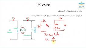 آموزش موتورهای DC، مبانی برق 2 – آکادمی نیک درس