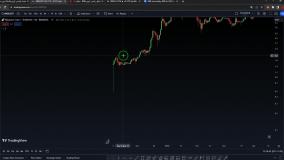 بررسی قیمت ارز دیجیتال بایننس کوین BNB