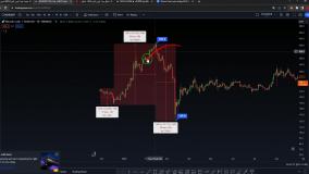 قیمت بیت کوین کش (BCH)