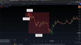 قیمت ترون (TRX)