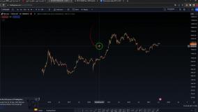 قیمت بیت کوین (BTC)