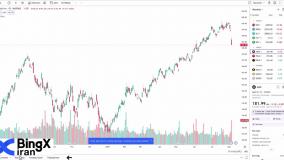 آموزش اتصال تریدینگ ویو به صرافی بینگ ایکس