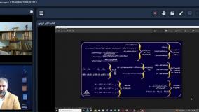 آمادگی اصول بازار سرمایه-آموزش بورس آنلاین
