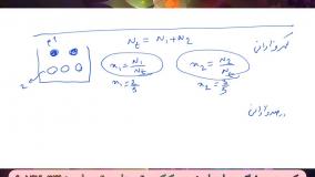 شیمی تکنیکی استاد نباتی - آموزش درصد فراوانی ایزوتوپ ها - شیمی دهم کنکور