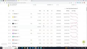 بررسی Toncoin (قسمت سوم)