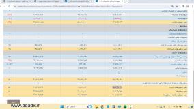 اکسل خودکار محاسبه سرمایه در گردش سهام بورس | تحلیل بنیادی سریع