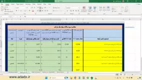 اکسل سود ماهانه سهام بورس | تحلیل بنیادی سریع