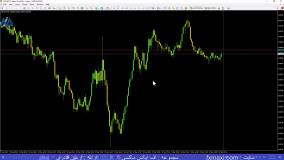 آموزش اسپرد حساب پرو ای سی ان آلپاری [Alpari] | ویدئو شماره 28