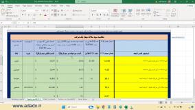 سود ثابت سهام بورس