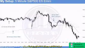 دوره آموزش معامله گری به روش پرایس اکشن ال بروکس