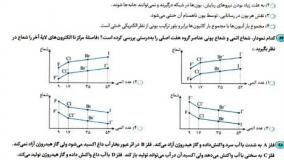 f1خرید کتاب مسابقات مرشد علوم نهم مبتکران