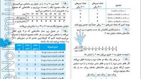 خرید کتاب پرسمان ریاضی هفتم گاج