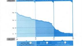 خرید کتاب جامعه شناسی جامع سه سطحی قلم چی